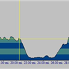 Race course profile