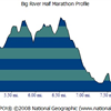 Course profile